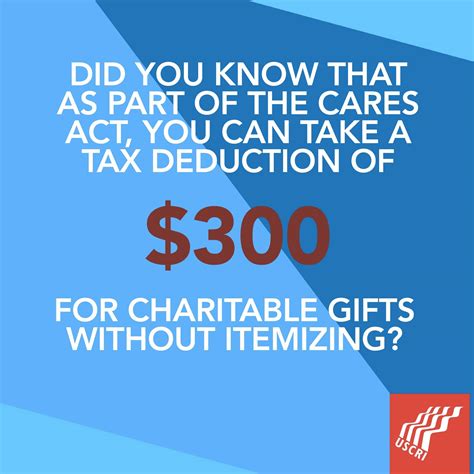 $300 charitable deduction 2021|2021 charitable deduction without itemizing.